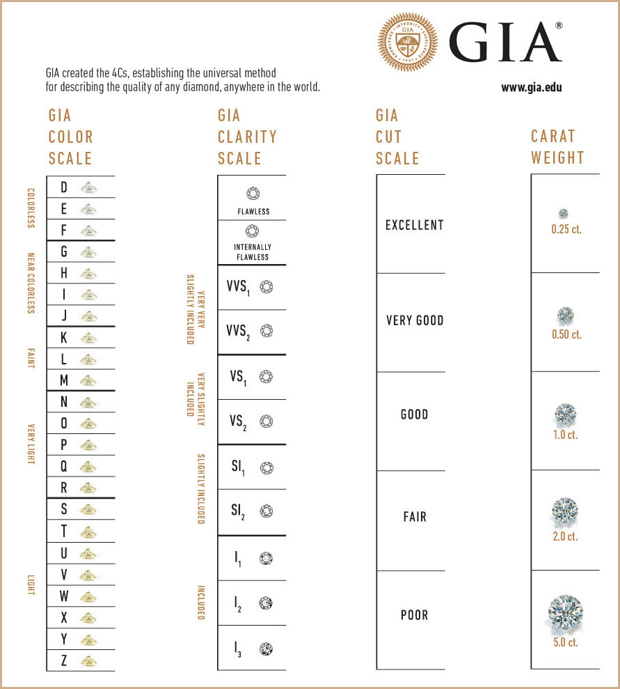 www.gia.edu